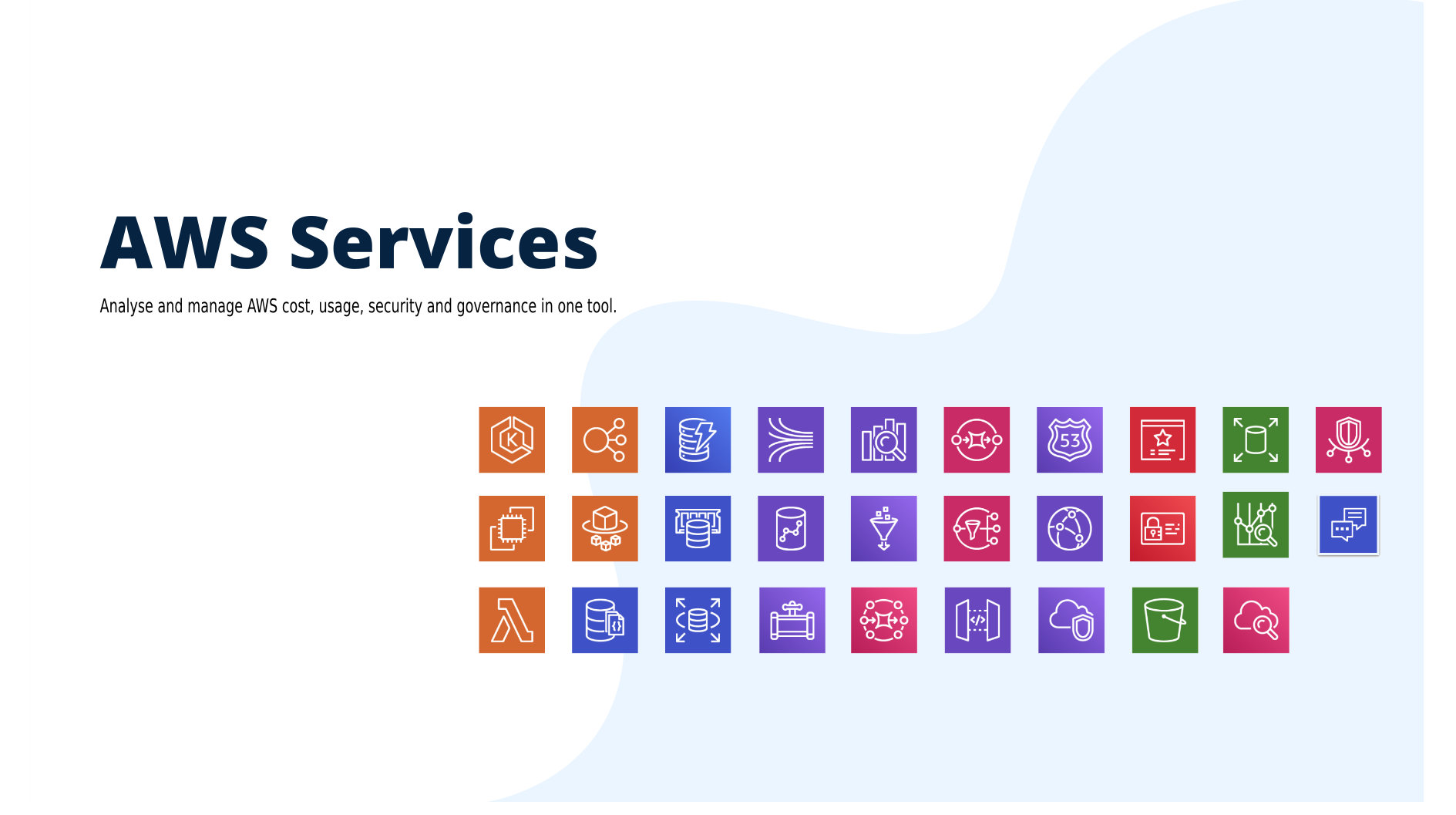 AWS Services supported by Komiser